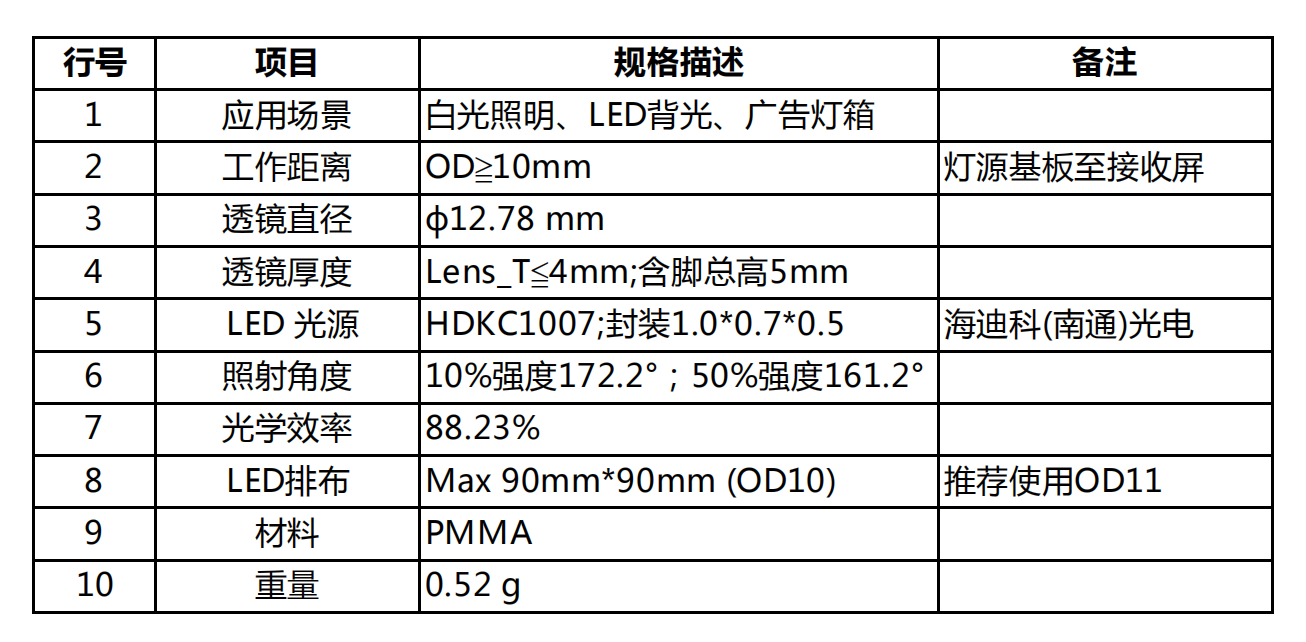 TV lens-OD10（廣告燈箱透鏡）