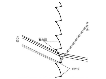 菲涅爾透鏡作用及原理介紹
