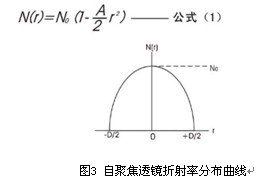 自聚焦透鏡原理
