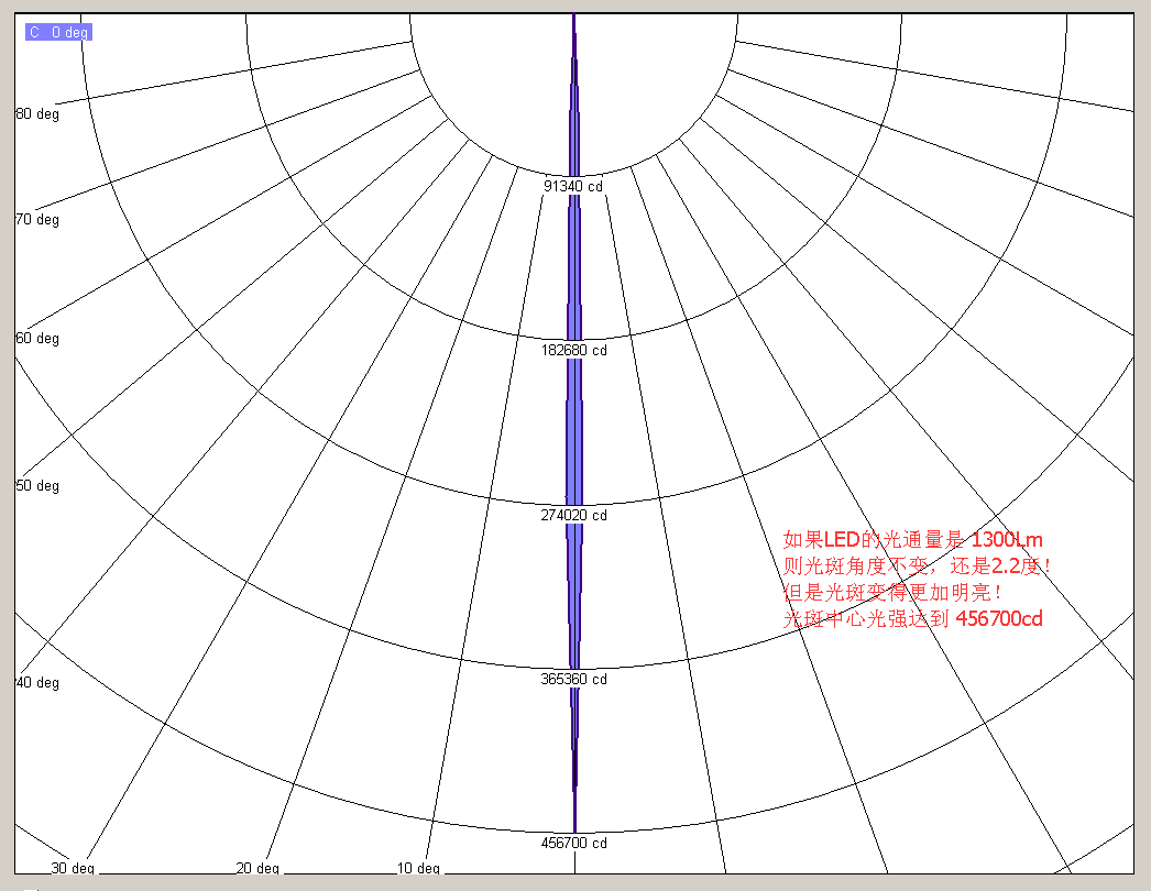 反光杯光學(xué)模擬_1300Lm_MH40GTR_Ref+CSLPM1=FWHM2.2_V1b