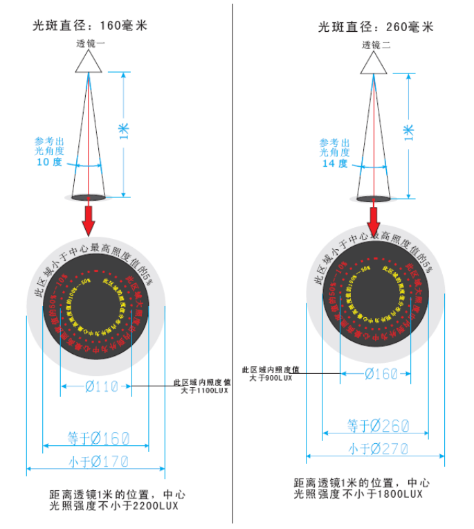 首爾透鏡評(píng)估 珠海南韻凱泰